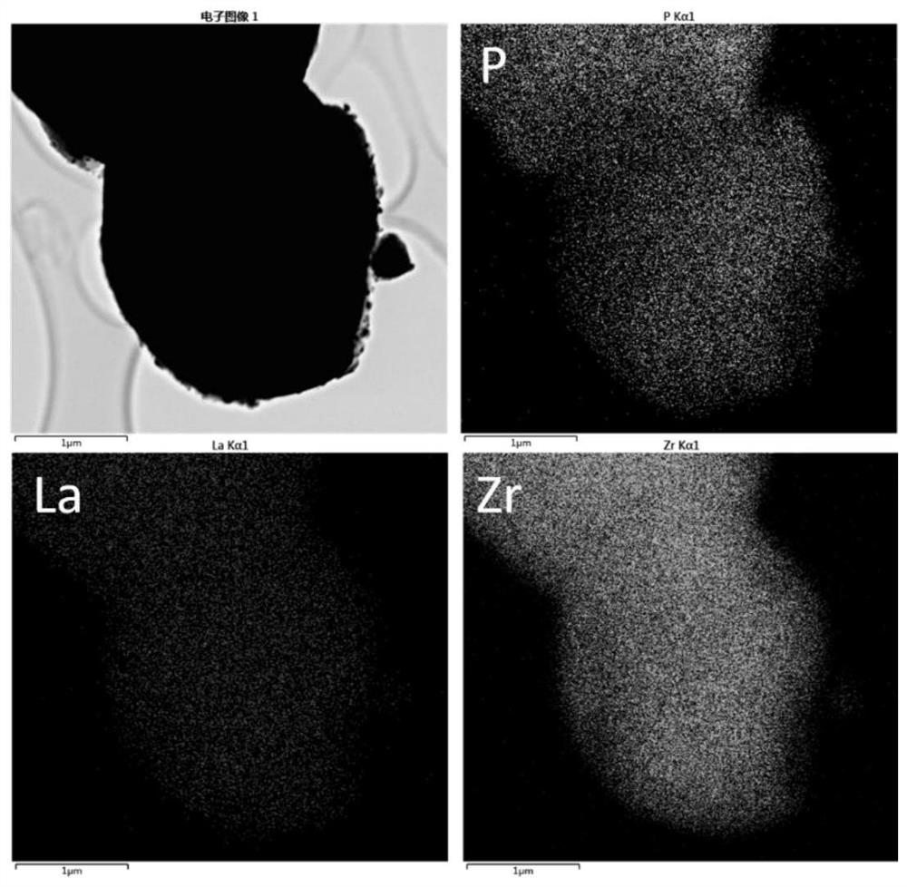 A method of treating inorganic solid electrolyte with phosphorus-containing organic matter