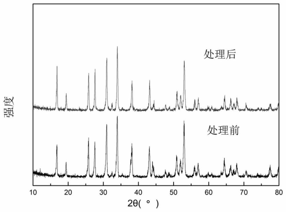 A method of treating inorganic solid electrolyte with phosphorus-containing organic matter