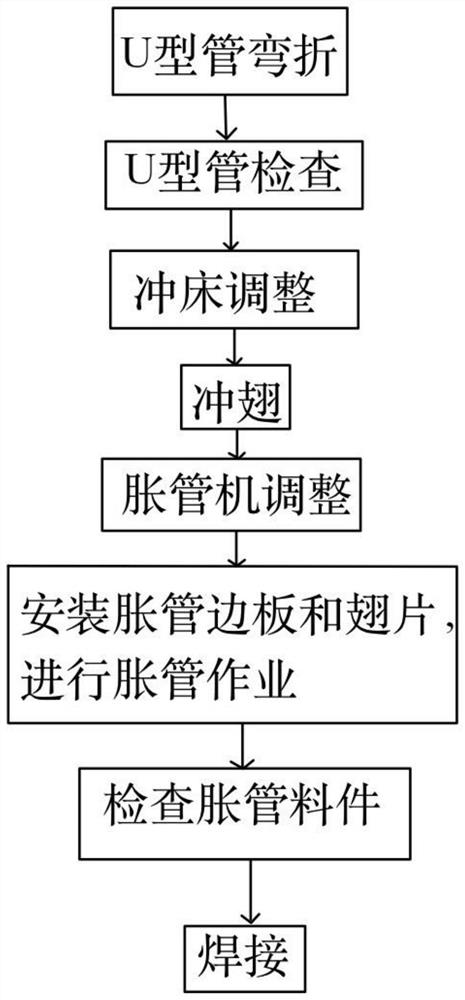 Expanded tube welding production method of simple evaporator