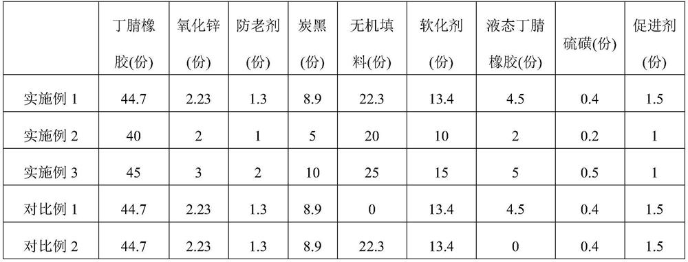 Butadiene-acrylonitrile rubber with low hardness and high acrylonitrile content and preparation method thereof