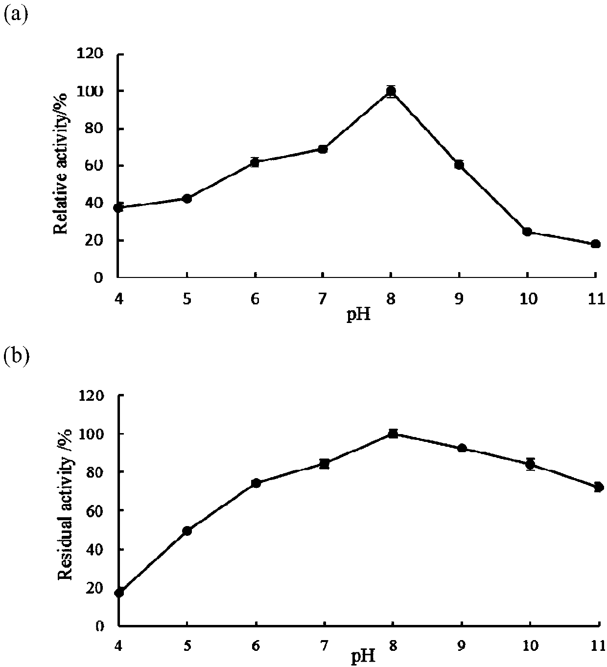 Engineered yeast strain for expressing pseudomonas putida creatininase and application thereof