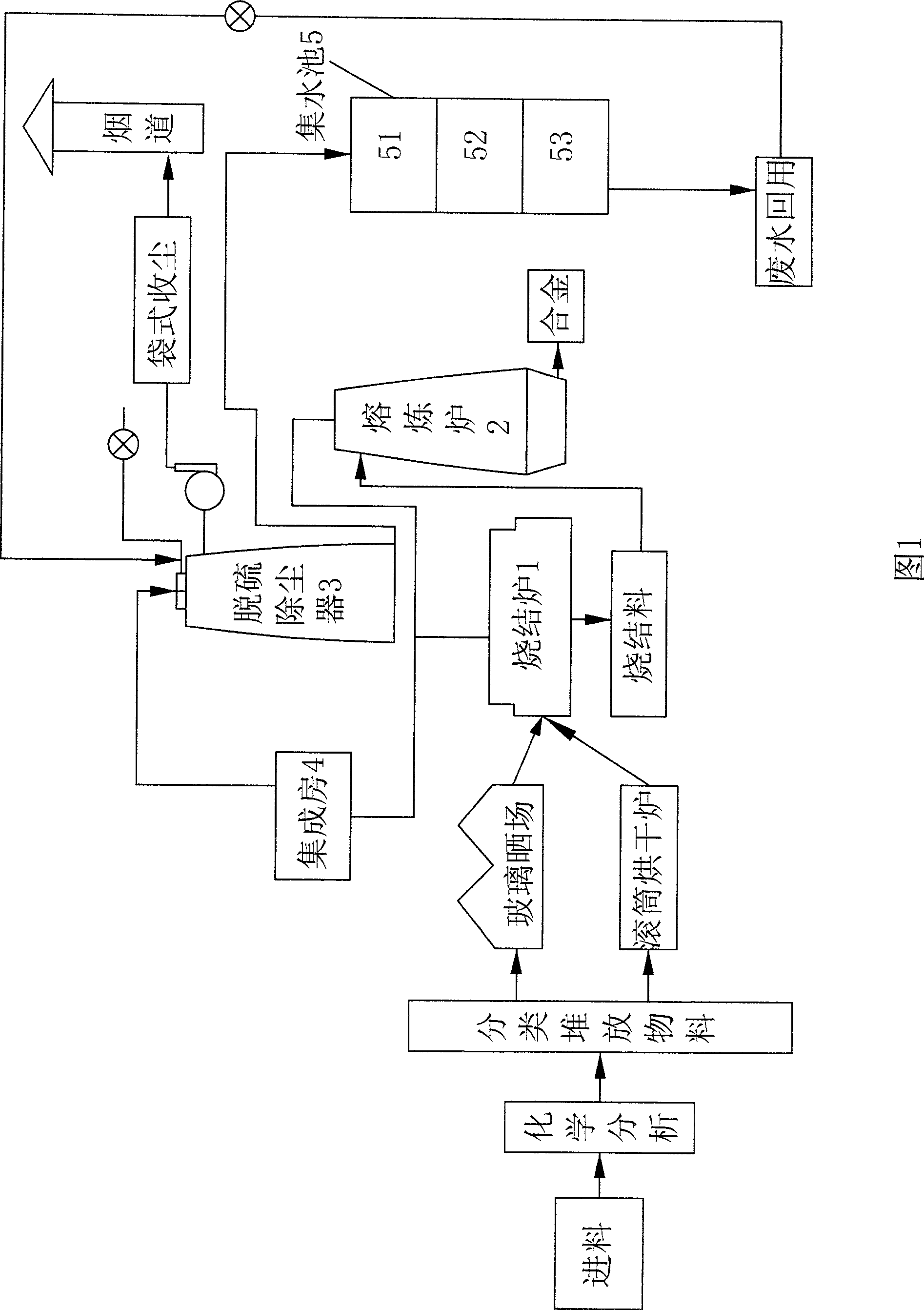 Technique and equipment for treating electroplating sludge