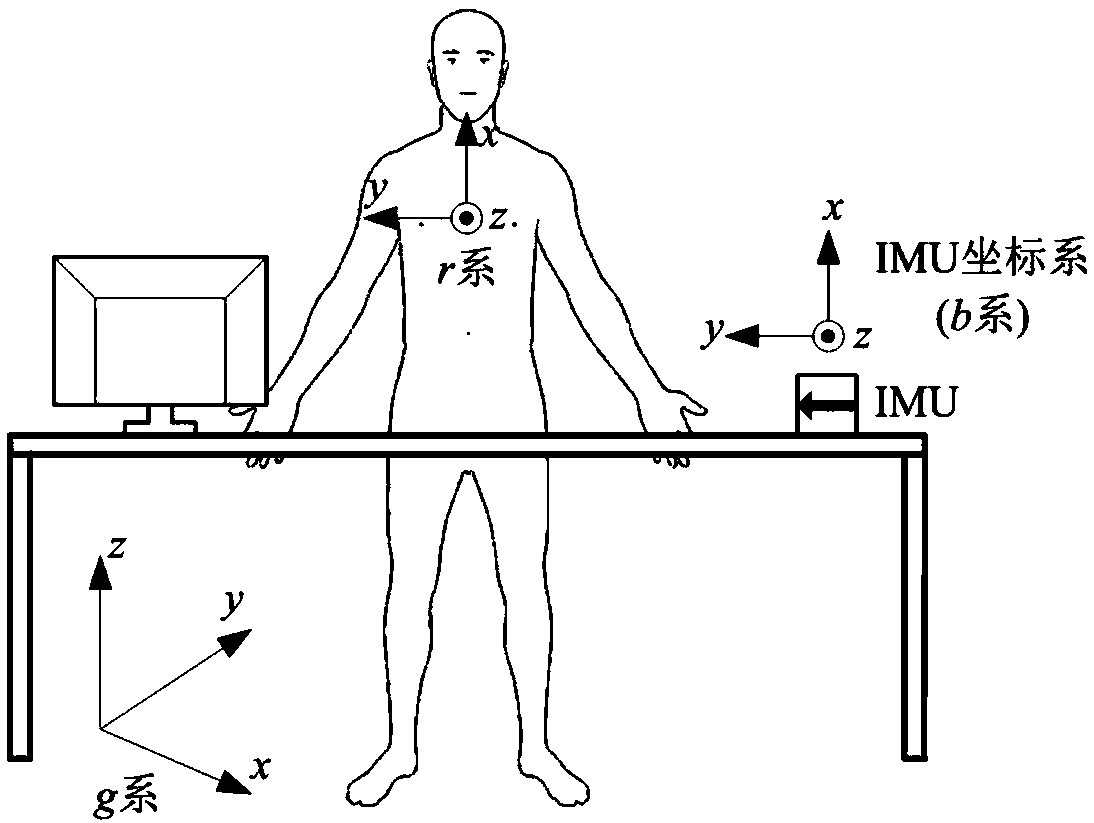 Method for capturing motion of human body limbs without alignment action based on inertial sensor