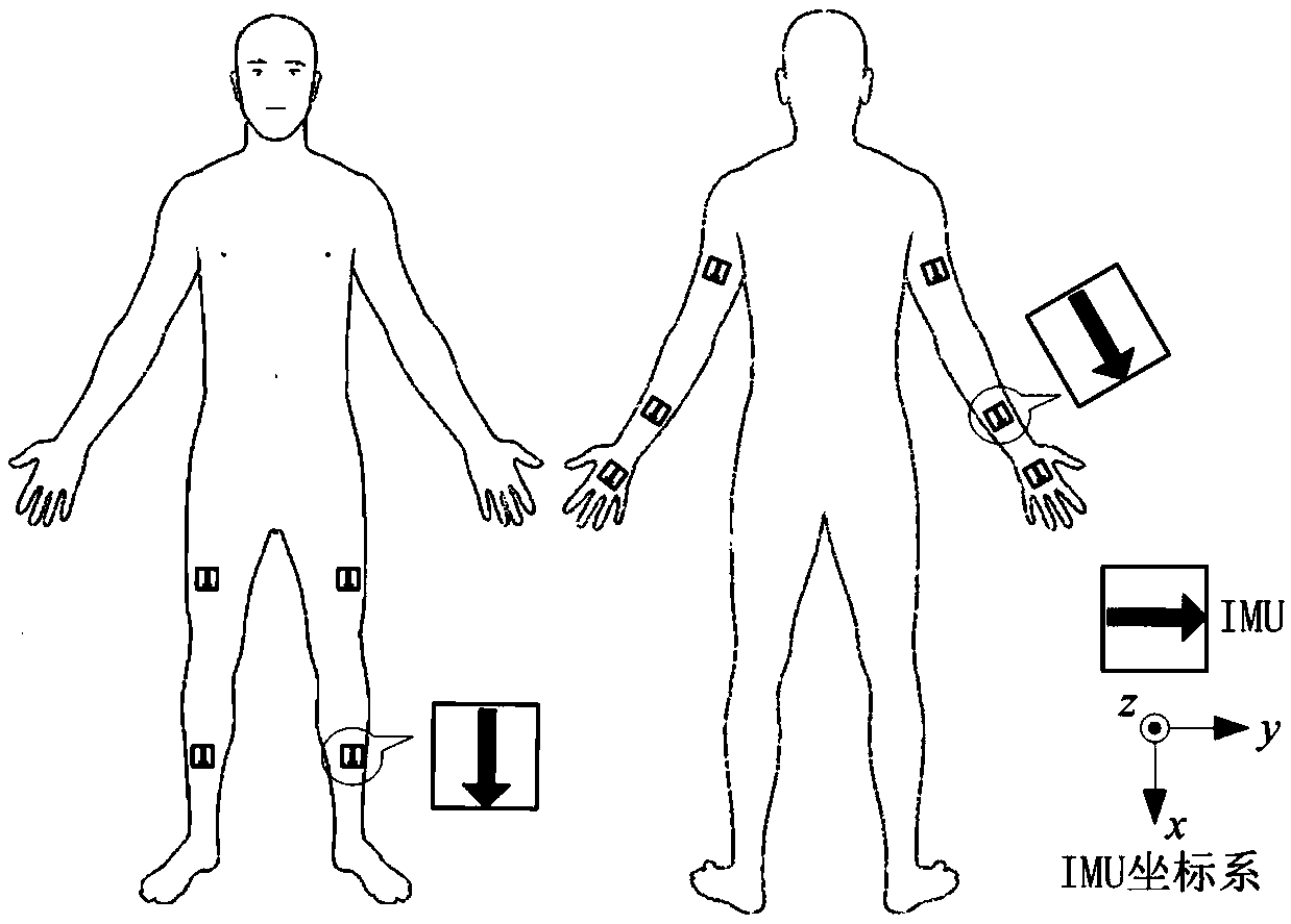 Method for capturing motion of human body limbs without alignment action based on inertial sensor