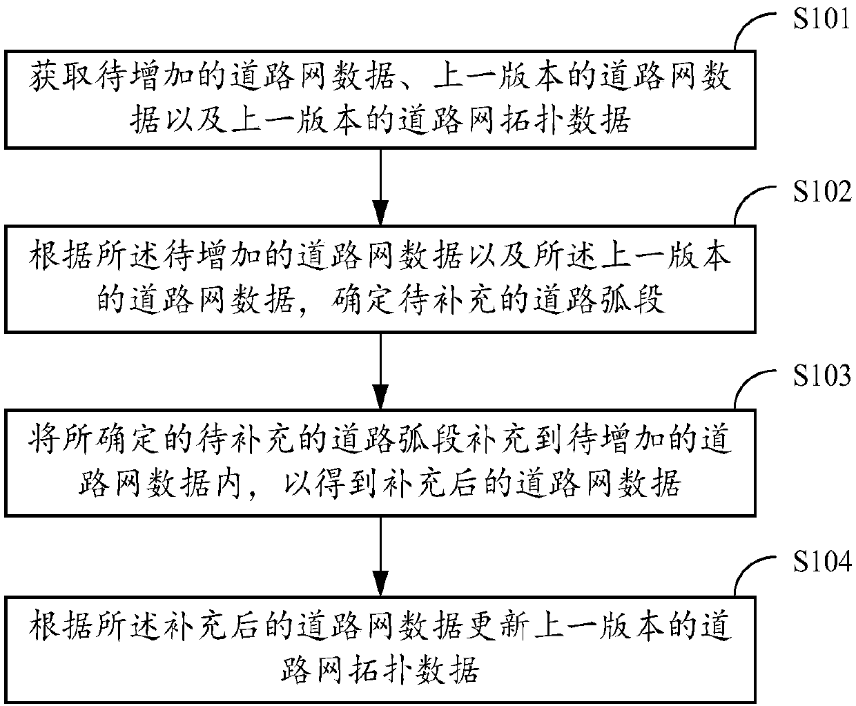 Method and device for updating topological data of road network