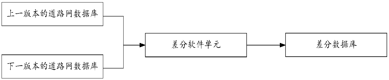 Method and device for updating topological data of road network