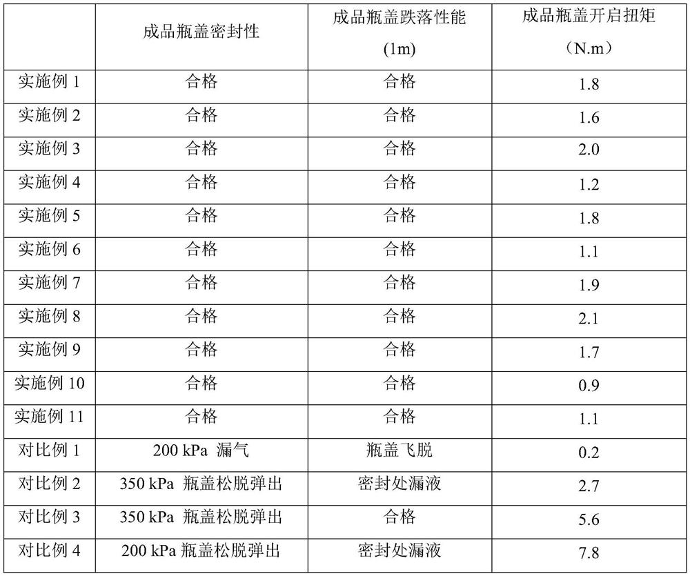 Degradable plastic composition as well as preparation method and application thereof