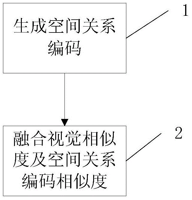 Spatial relationship matching method and system applicable to video/image local features