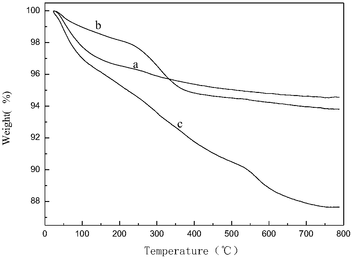 Magnetic solid acid catalyst and application thereof to extracting saponin