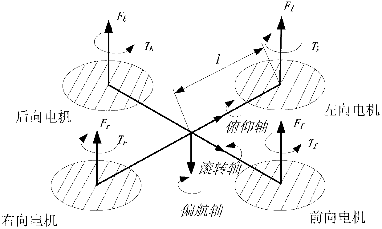 Method for controlling attitude of aircraft based on L1 adaptive control