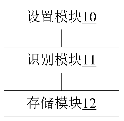 Method, device and mobile terminal for encrypting photos