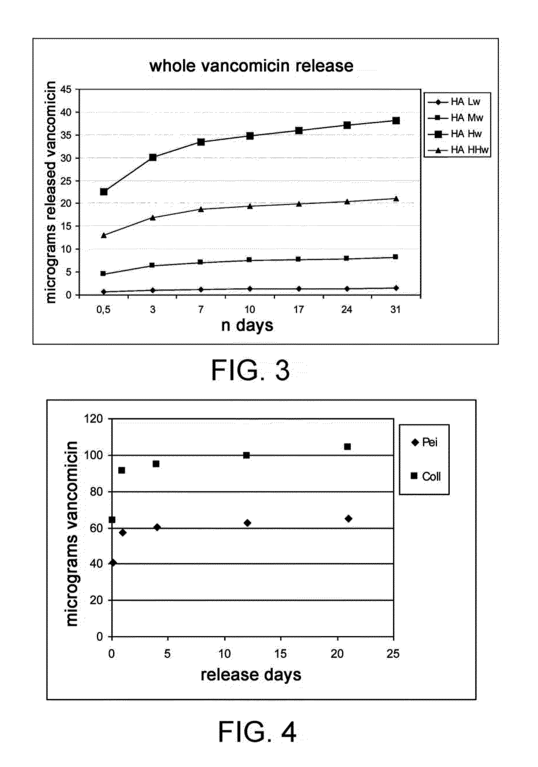 Implantable devices having antibacterial properties and multifunctional surfaces