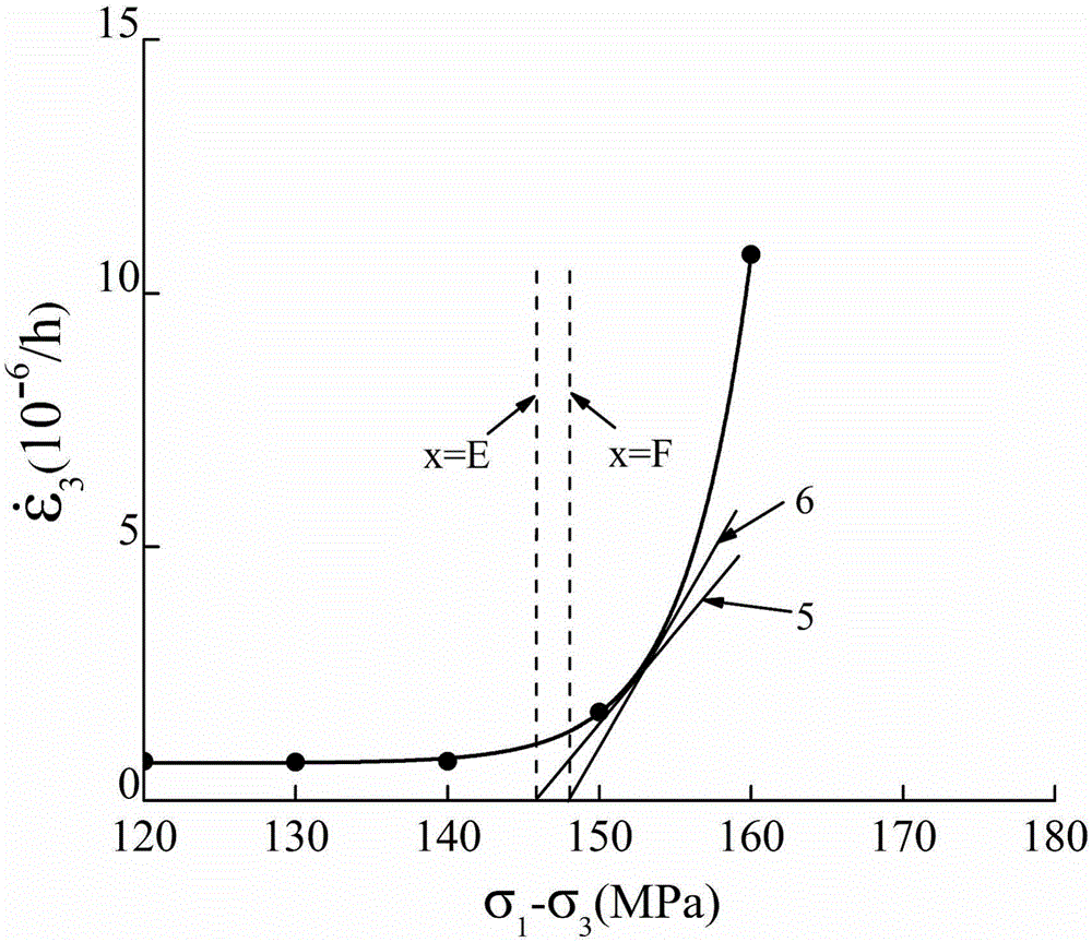 Method for determining long-term strength parameter of rock based on steady-flow variable-rate tangent line