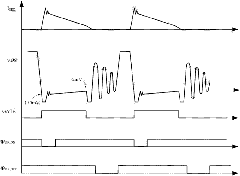 Dual-mode synchronous rectification control circuit for DCM and CCM