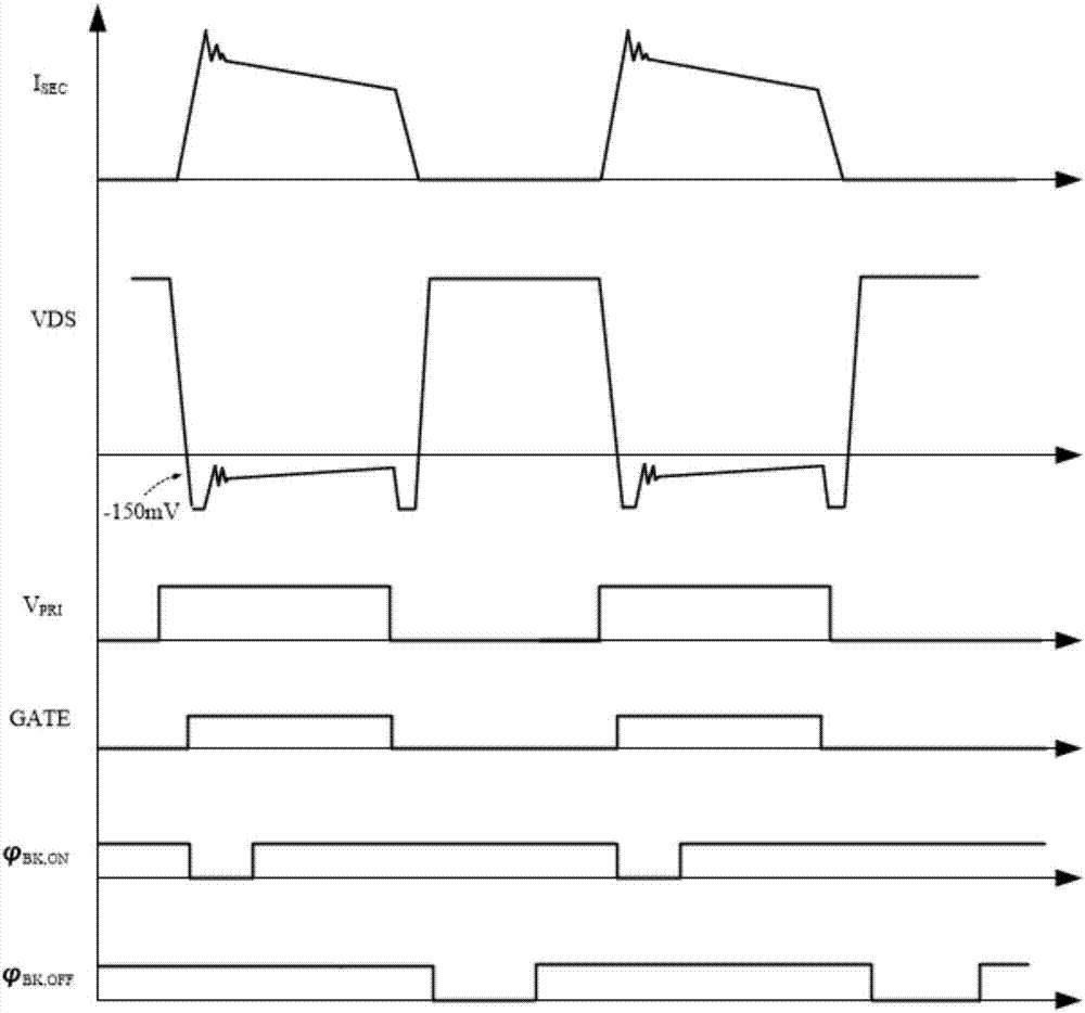 Dual-mode synchronous rectification control circuit for DCM and CCM