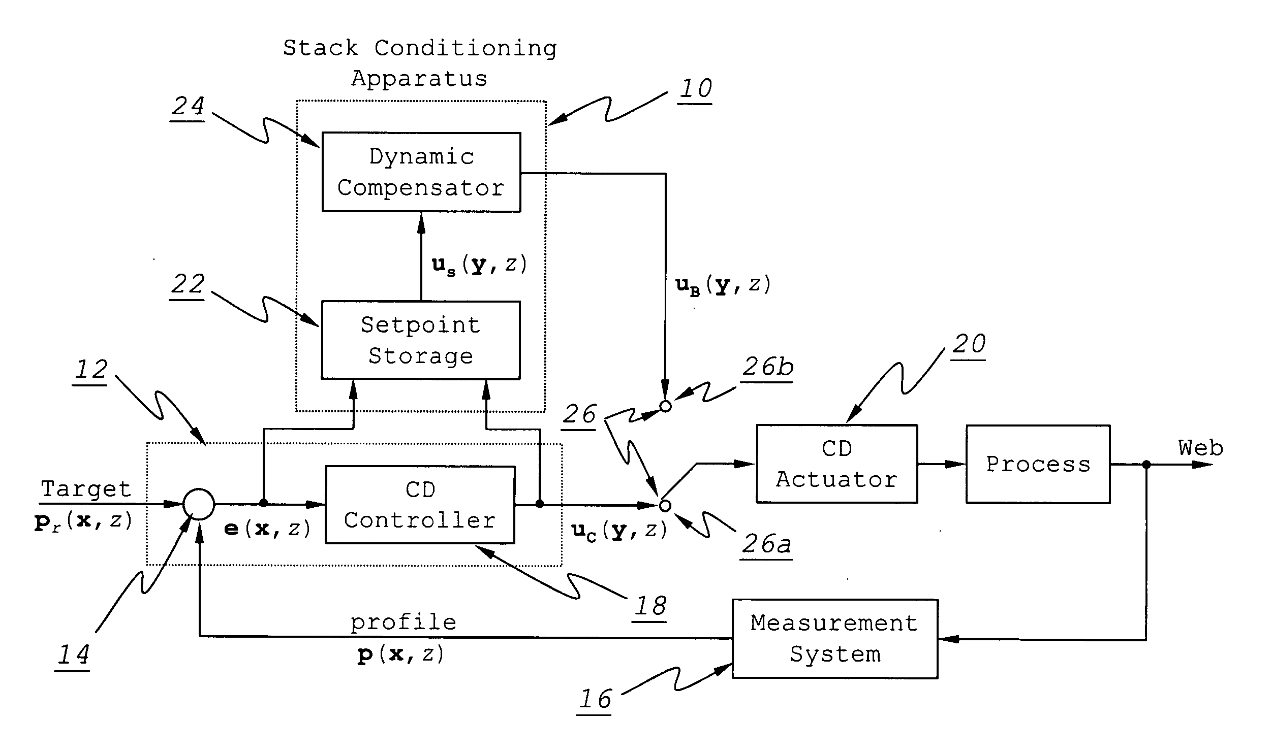 Method and apparatus for achieving a fast cross direction caliper control recovery time