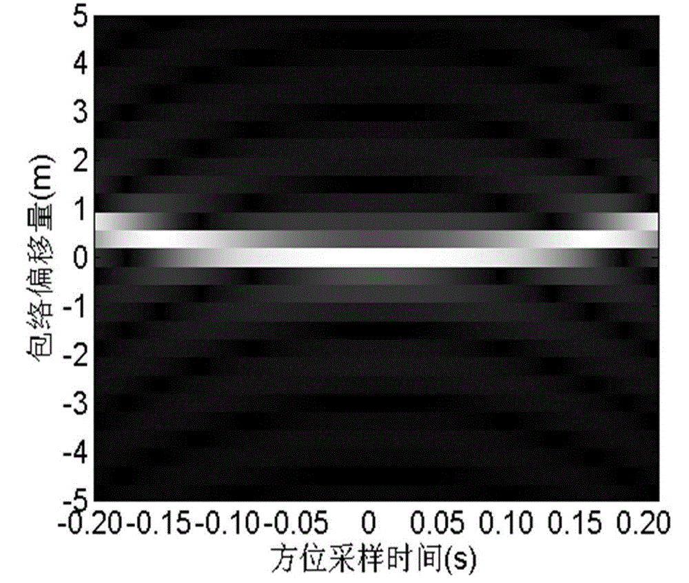 Improved high-resolution SAR (synthetic aperture radar) imaging self-focusing method