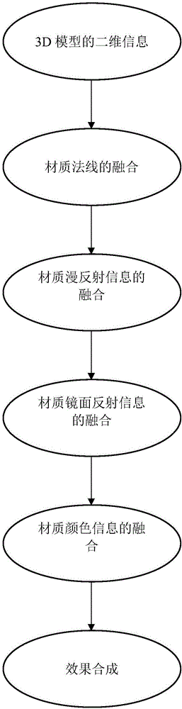 Texture replacing method based on two dimension image