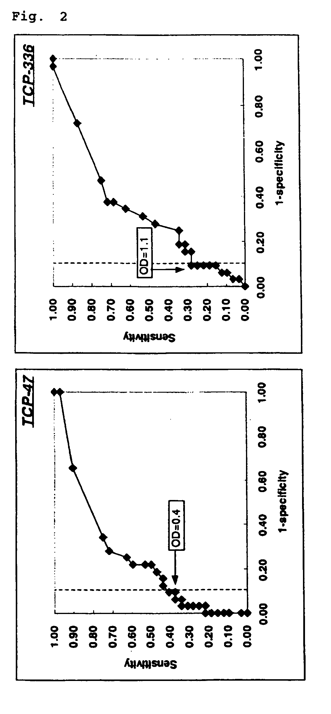 Crohn's disease anitbody epitope peptide and reagent for testing crohn's disease