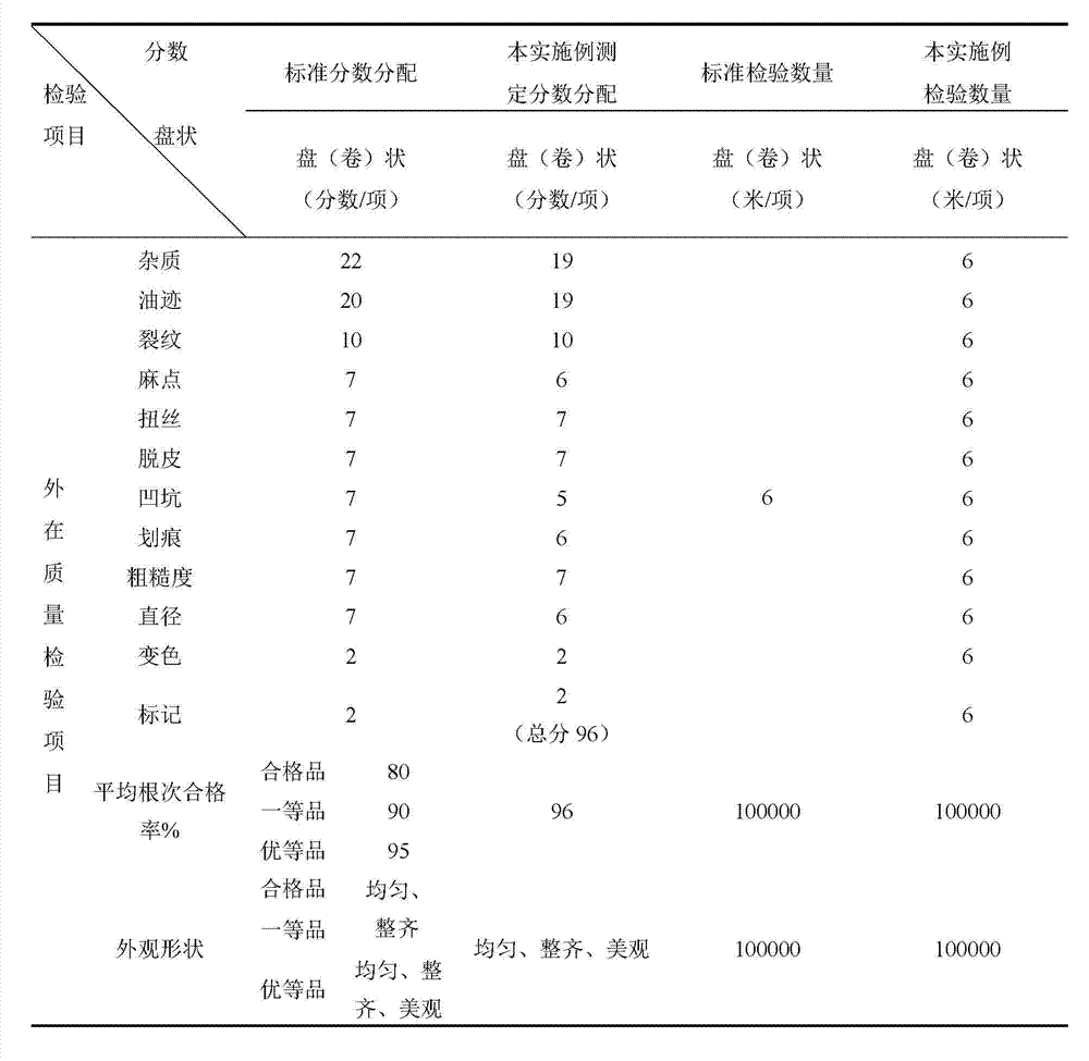 Preparation method of aluminum alloy welding wire