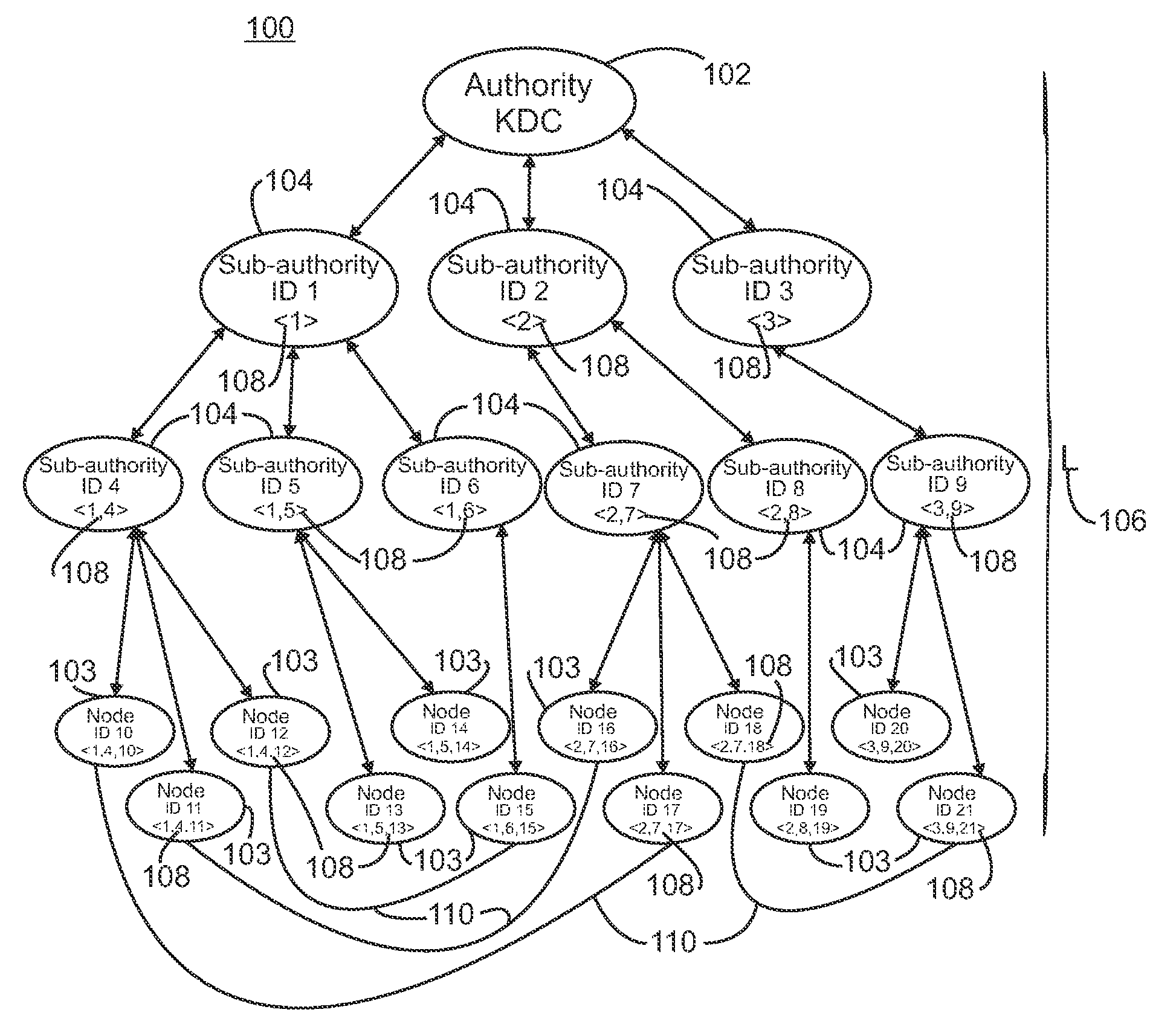 Non-interactive hierarchical identity-based key-agreement