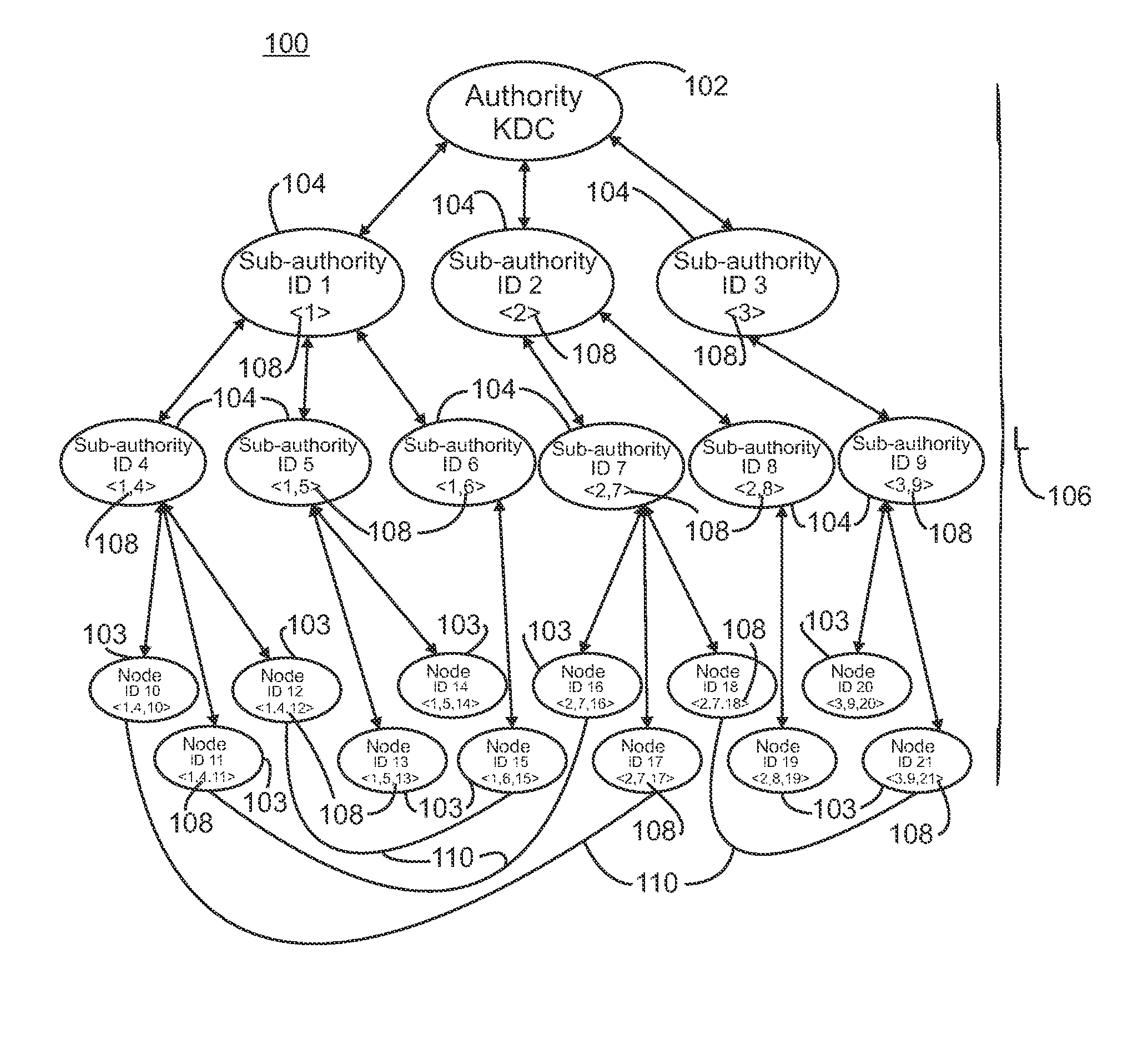 Non-interactive hierarchical identity-based key-agreement