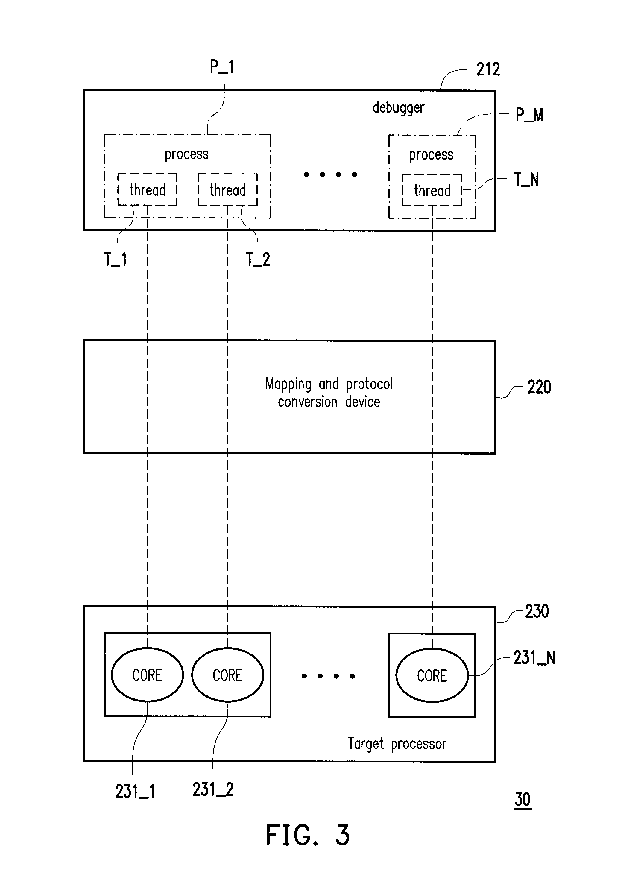 Debugging system and debugging method of multi-core processor