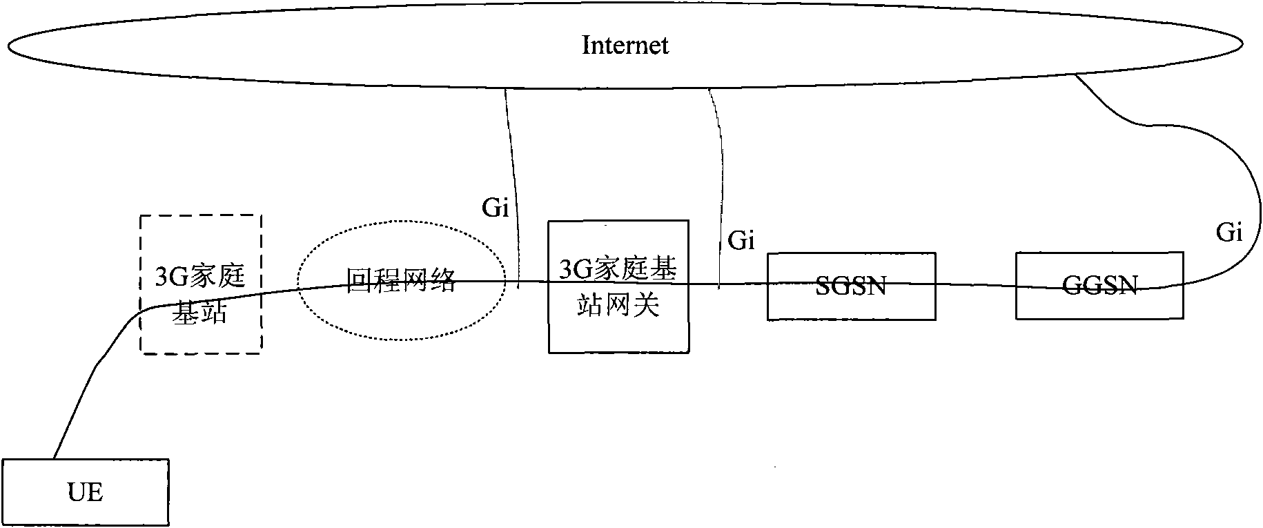 Paging processing method and device under scene of home base station access