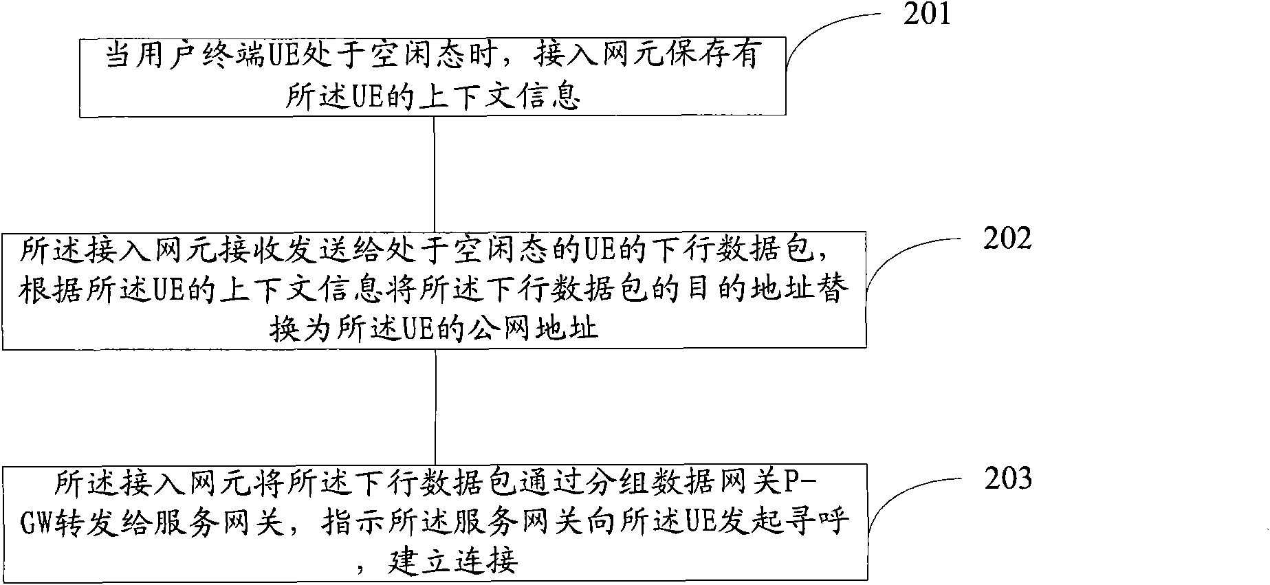 Paging processing method and device under scene of home base station access