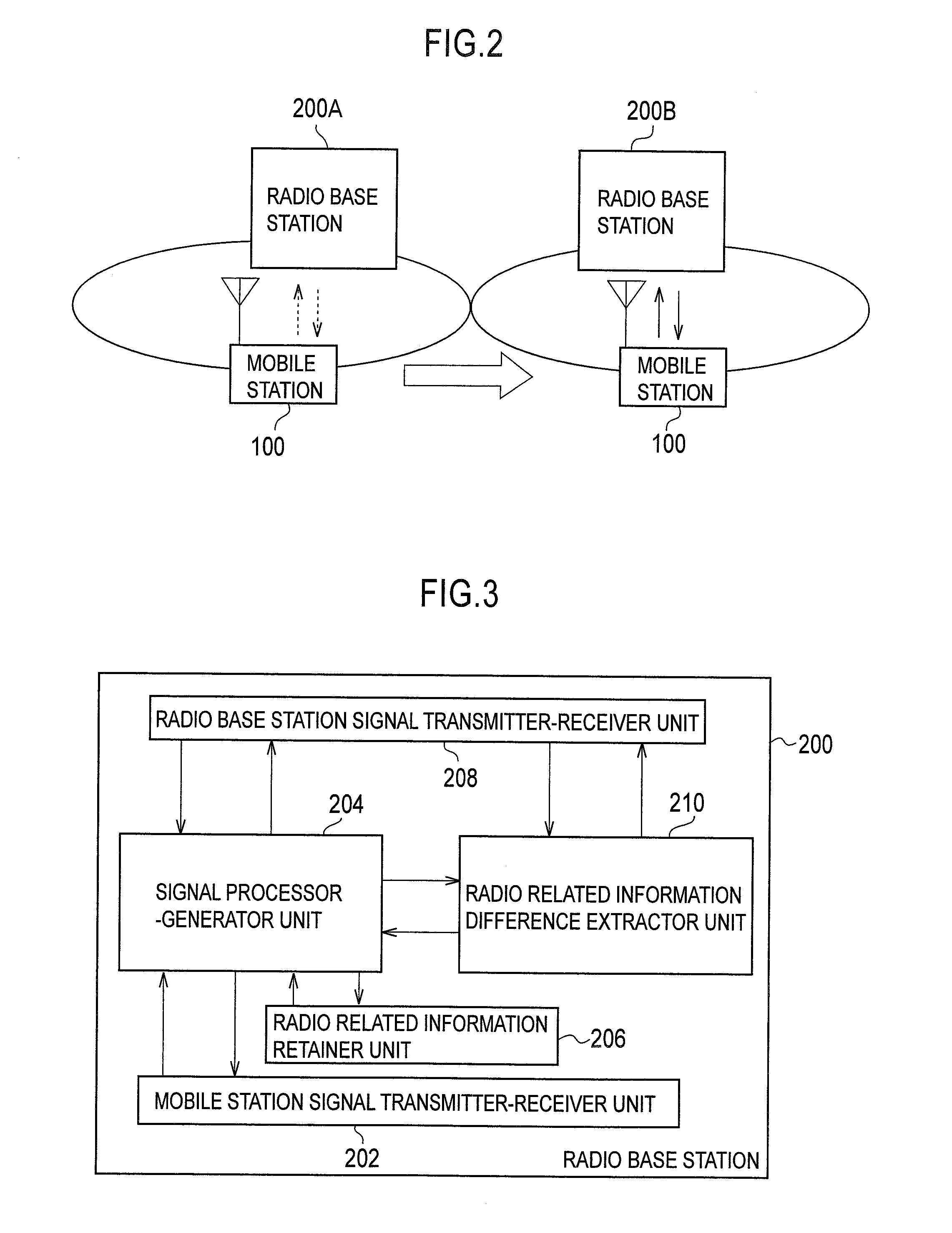 Handover controlling method, radio base station, and mobile station