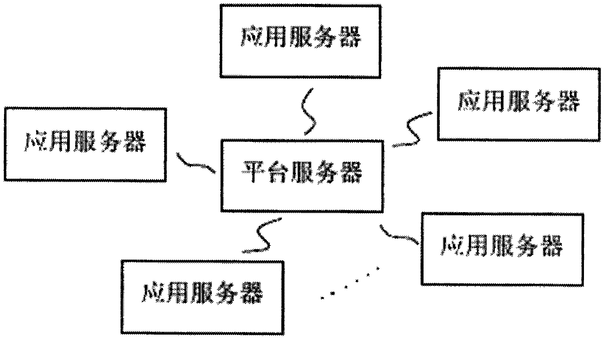 Method for sharing internal memory in server cluster