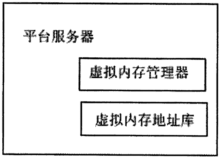 Method for sharing internal memory in server cluster