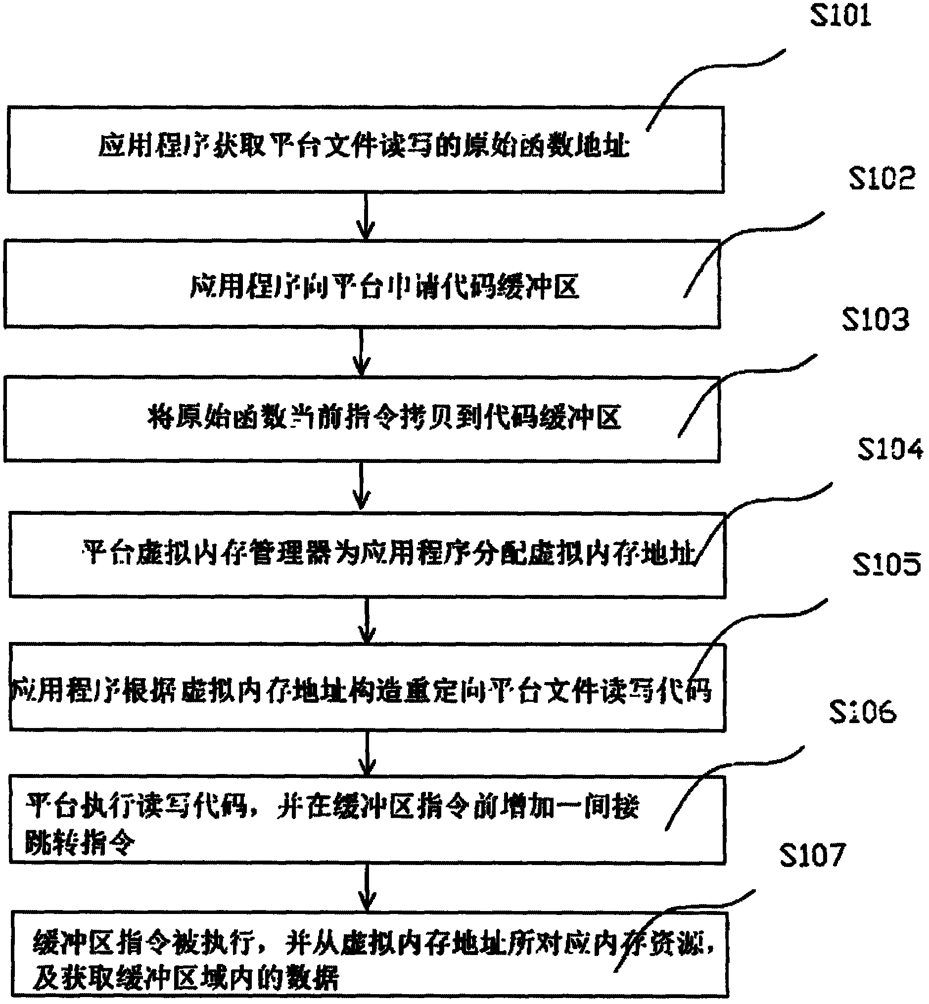 Method for sharing internal memory in server cluster