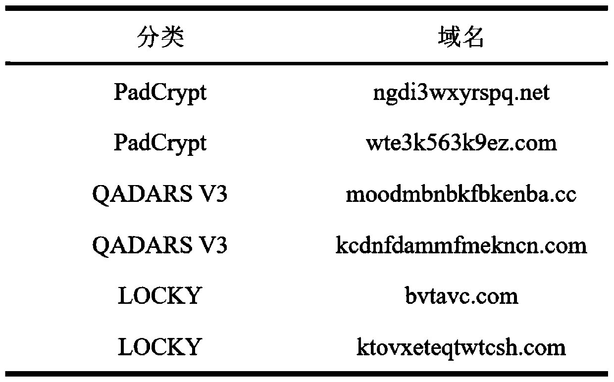 An Algorithm-Generated Domain Name Detection Method Based on Natural Language-like Features