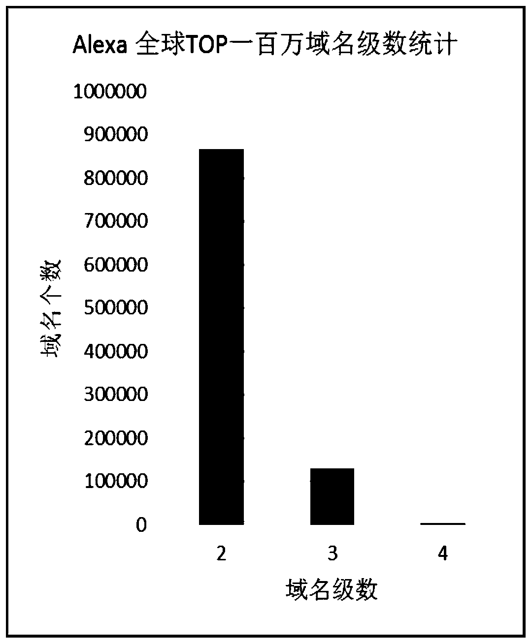 An Algorithm-Generated Domain Name Detection Method Based on Natural Language-like Features