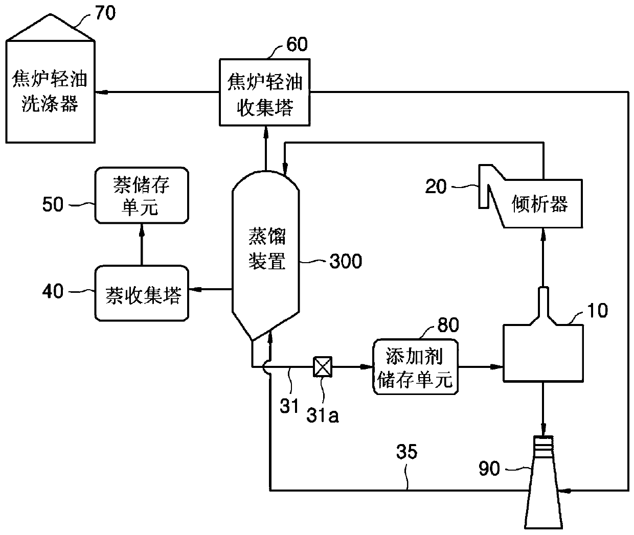 Distillation apparatus and additive manufacturing equipment comprising same