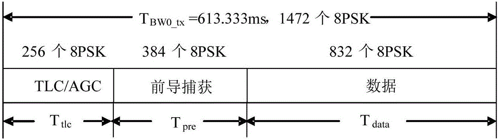 Private network frequency-selecting networking chain building method based on short wave channel