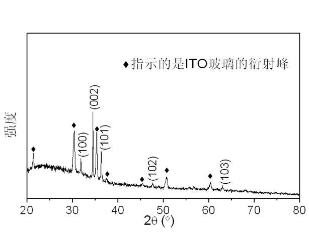 Method for preparing ZnO nano-rod array through one-step electro-deposition