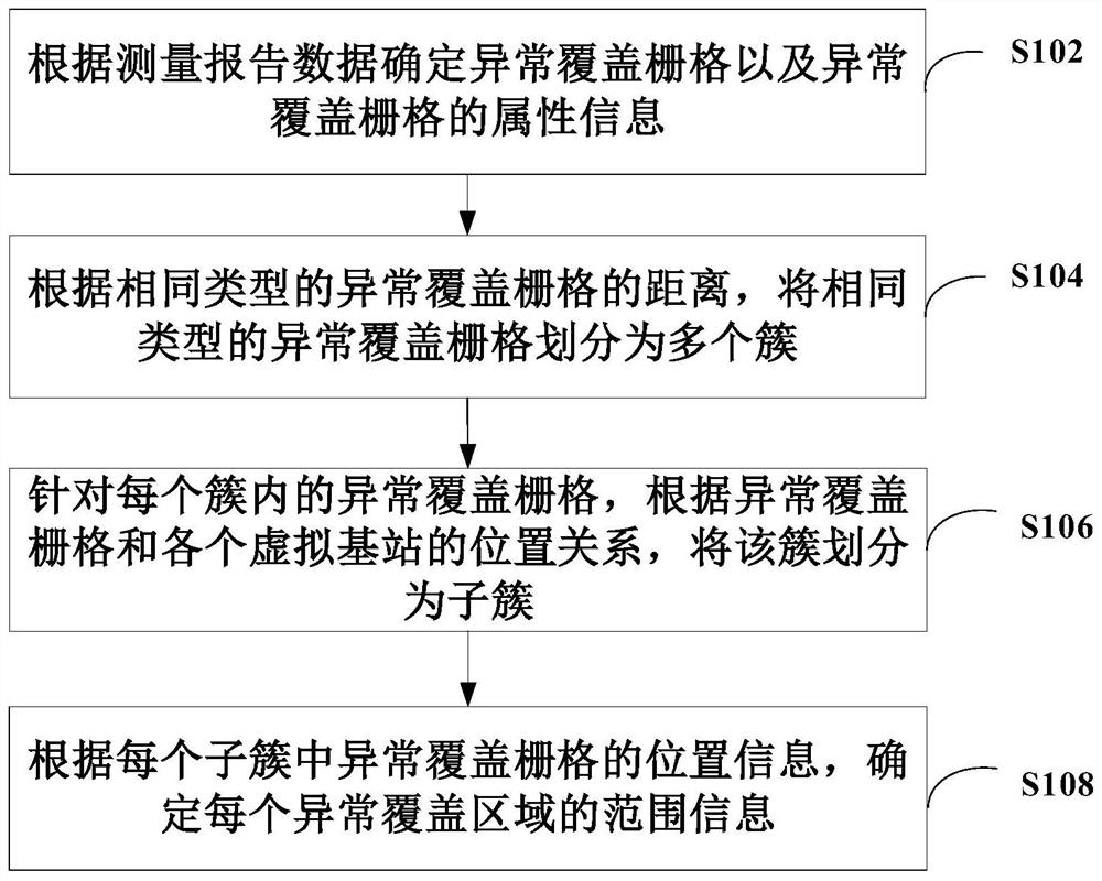 Abnormal coverage area determination method and device and computer readable storage medium