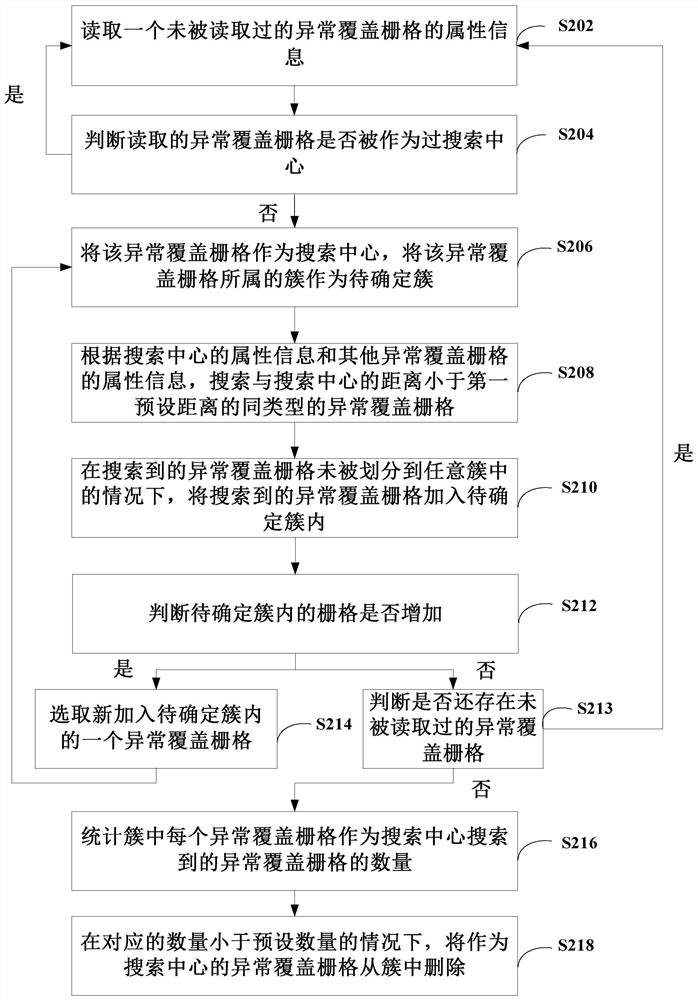 Abnormal coverage area determination method and device and computer readable storage medium