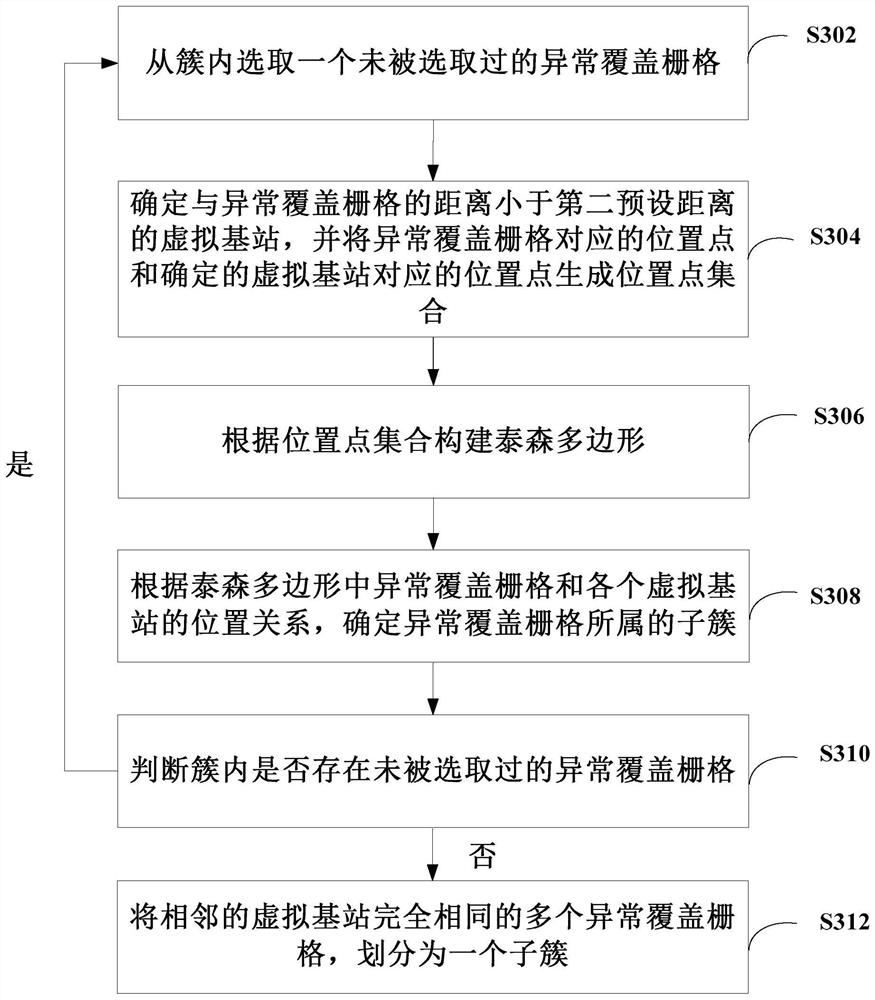 Abnormal coverage area determination method and device and computer readable storage medium