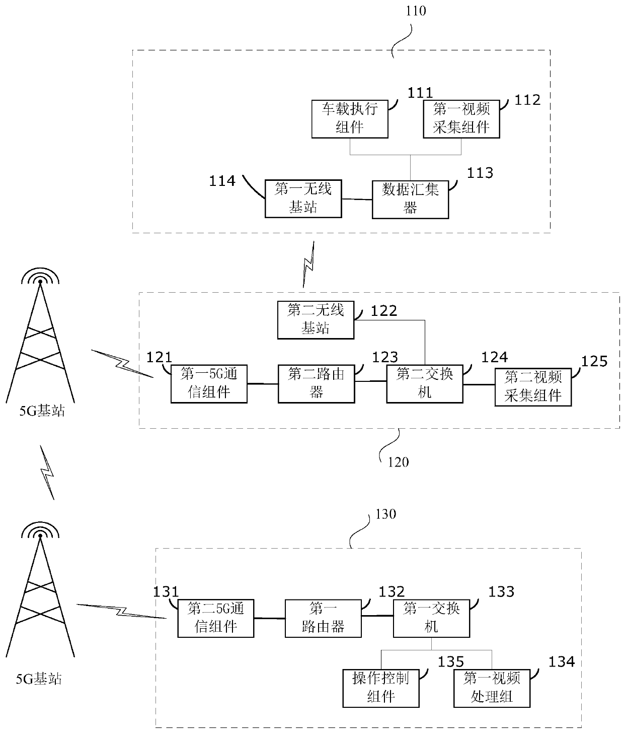 Excavator remote control system and excavator