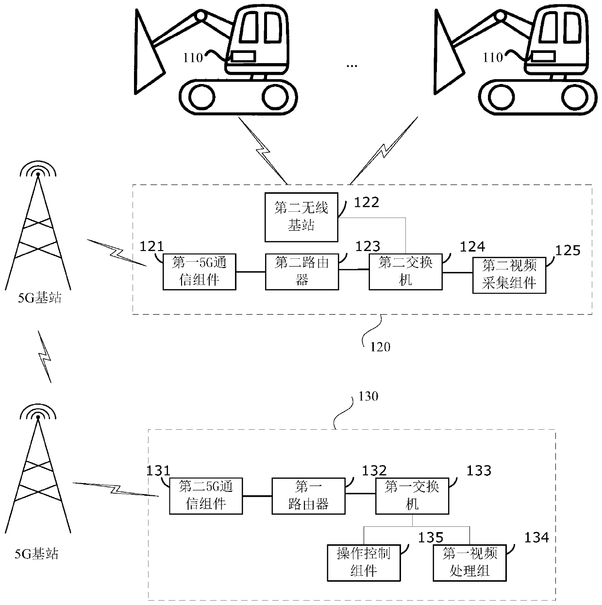 Excavator remote control system and excavator