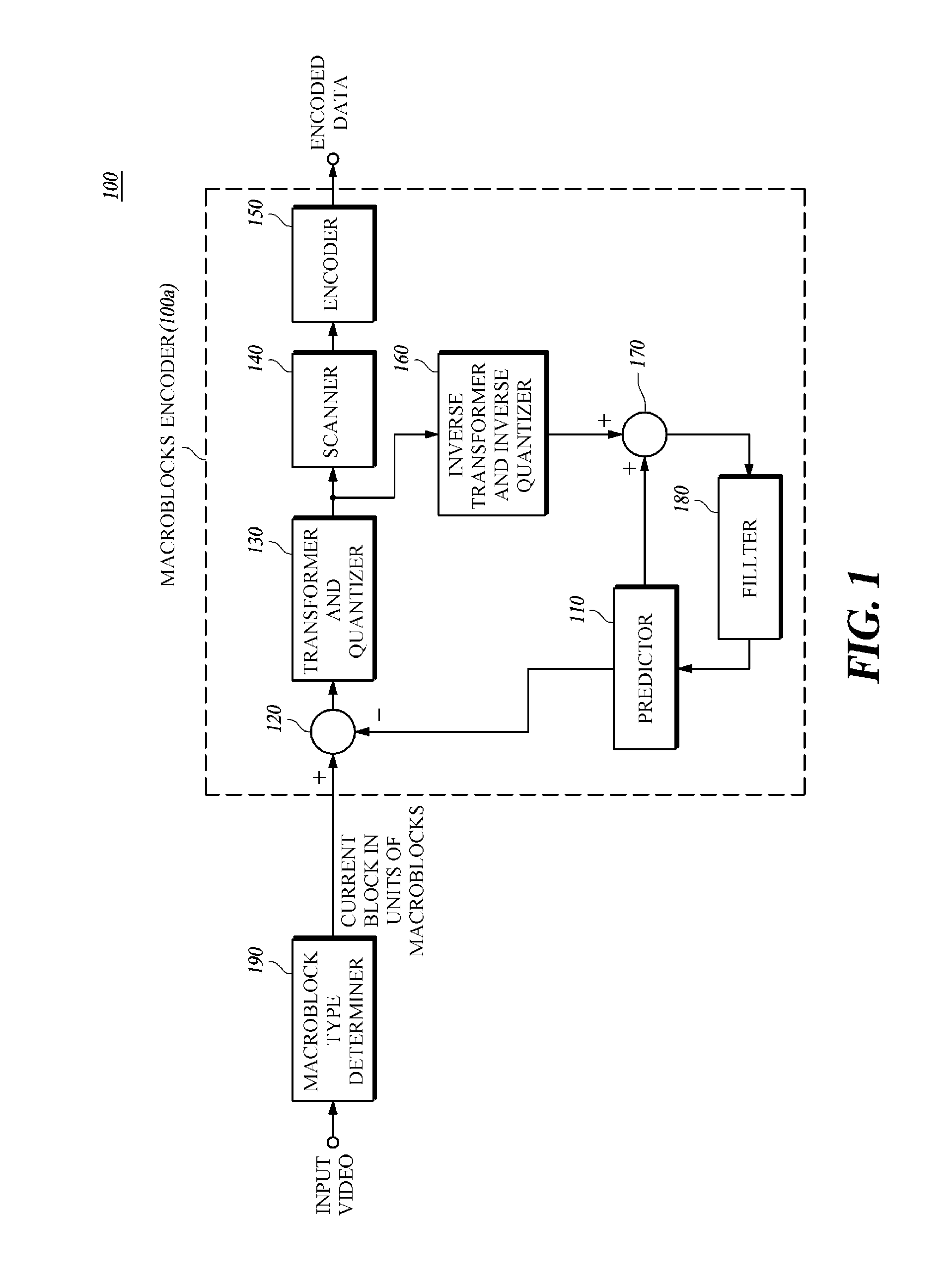 Encoding/decoding method and device for high-resolution moving images