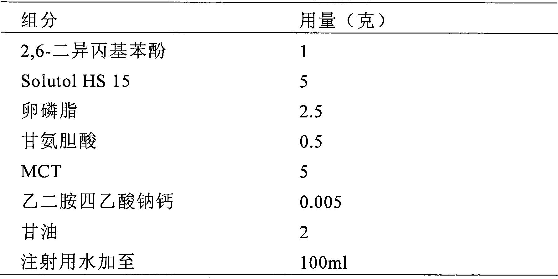 Intravenous anesthetics 2,6-diisopropyl phenol microemulsion composition and method of making the same