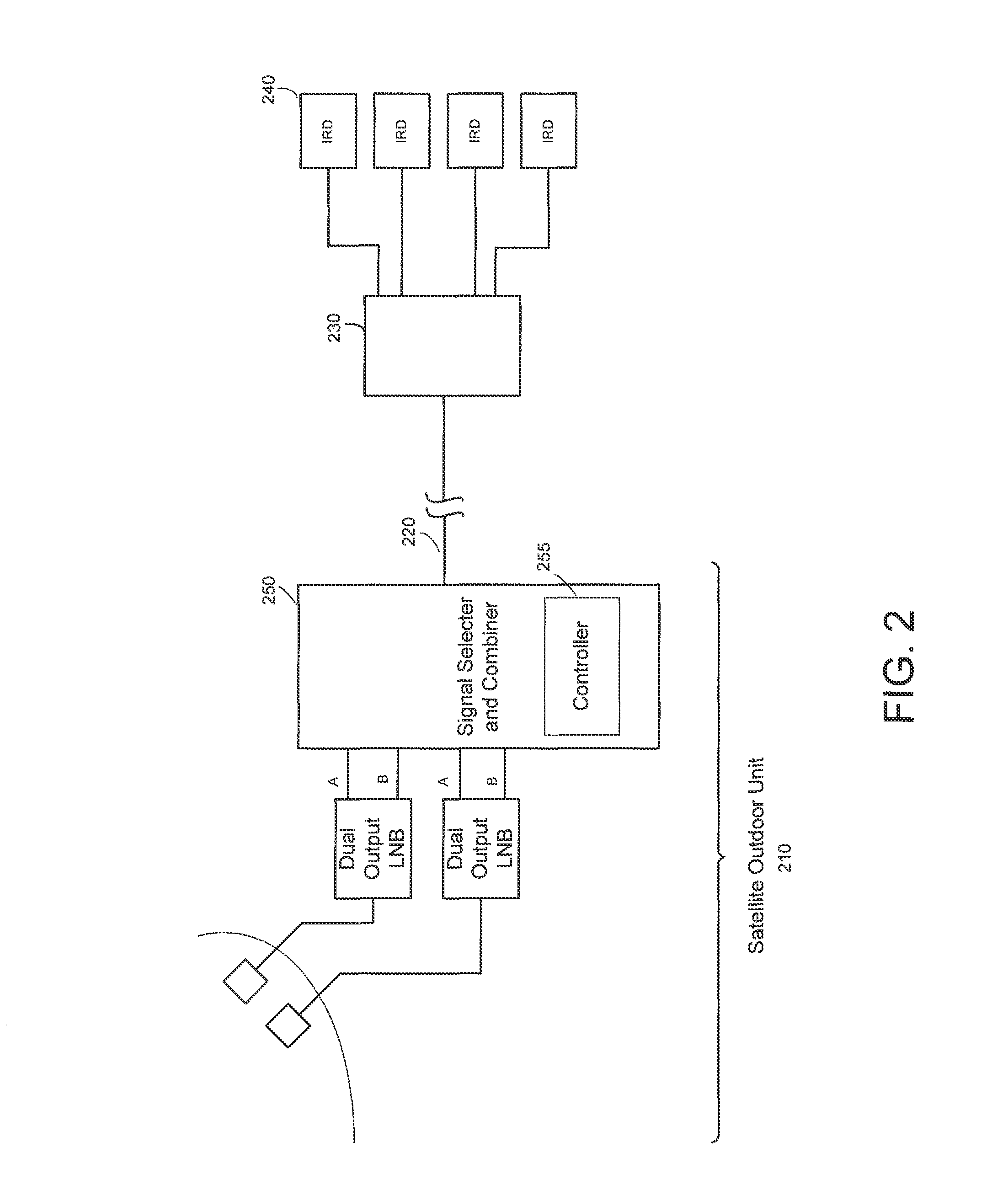 Signal selector and combiner for broadband content distribution