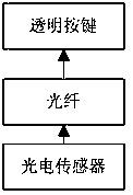 A Dynamic Encryption System for Computer Keyboard