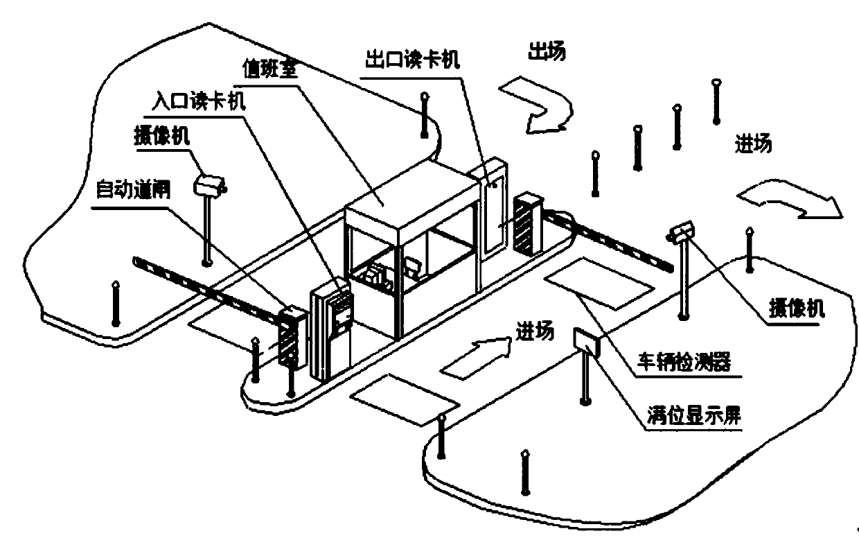 Full-automatic control method for quantitative loading of aggregate and gravel