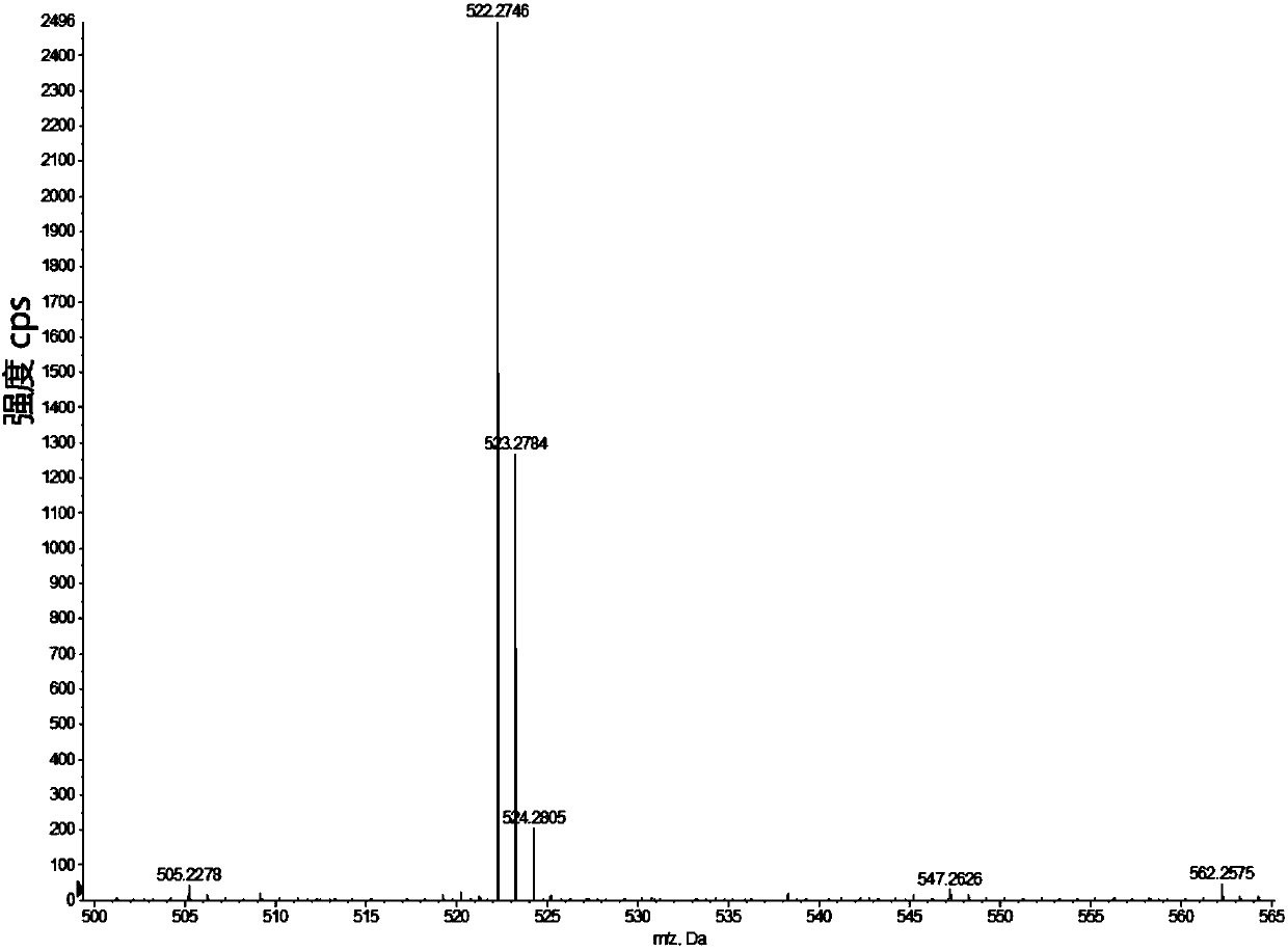 Compound, preparation method and application of compound as fluorescent probe