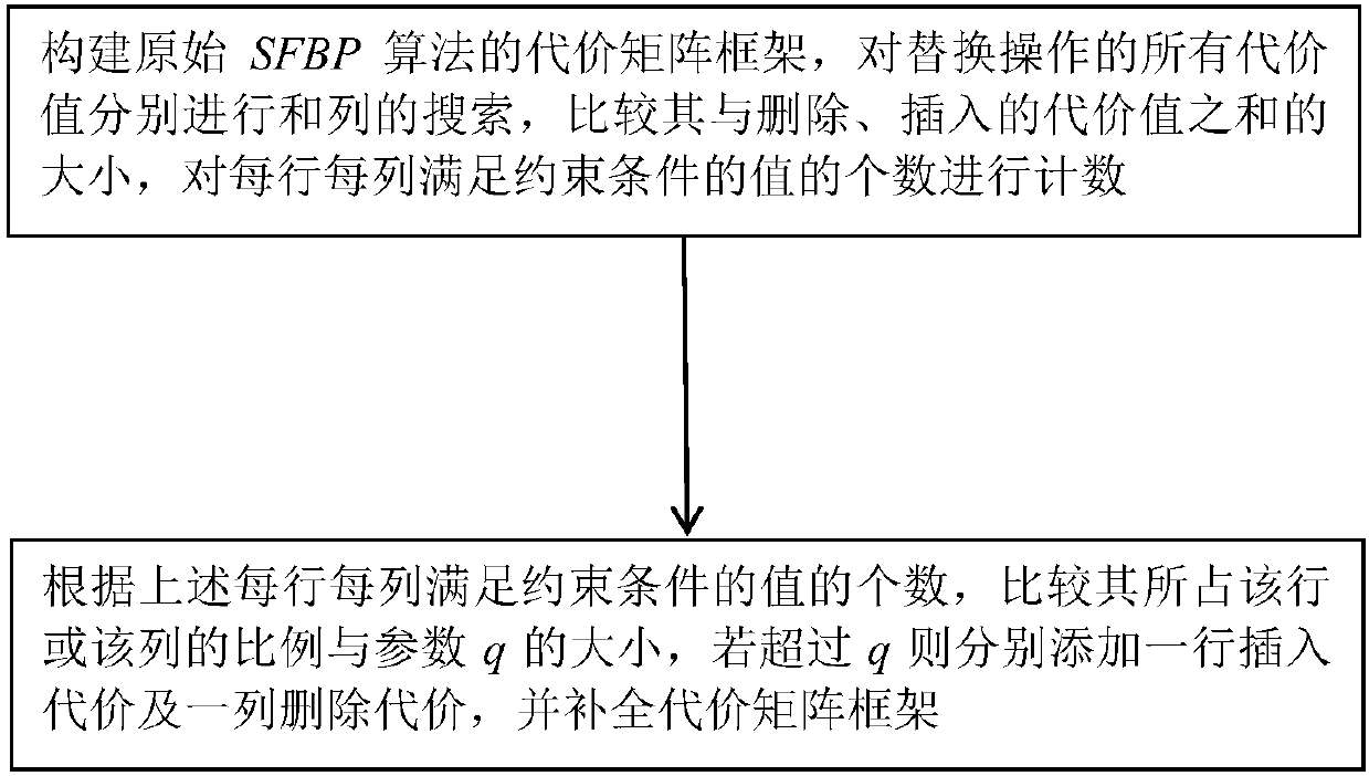 Graph editing distance solving method for letter recognition